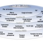 40 ans de formation professionnelle continue