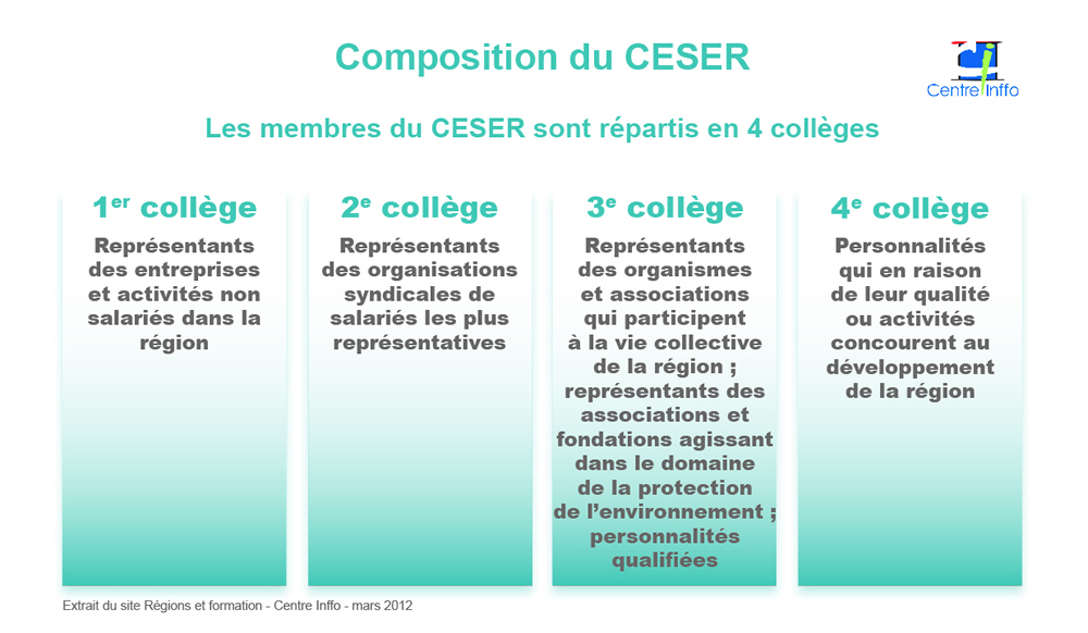 composition_du_ceser1.jpg