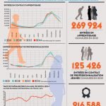 L’entrée en alternance des jeunes de moins de 26 ans