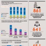 Formation professionnelle : un levier de performance