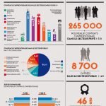 L'apprentissage en 2014