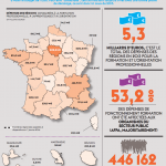 Le financement de la formation par les Régions