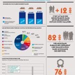 Le contrat de professionnalisation en 2014