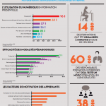 Les chiffres 2015 du “digital learning”