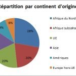 stats_campus_france.jpg