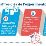 art4_poleemploi-experimentation-autistes.jpg