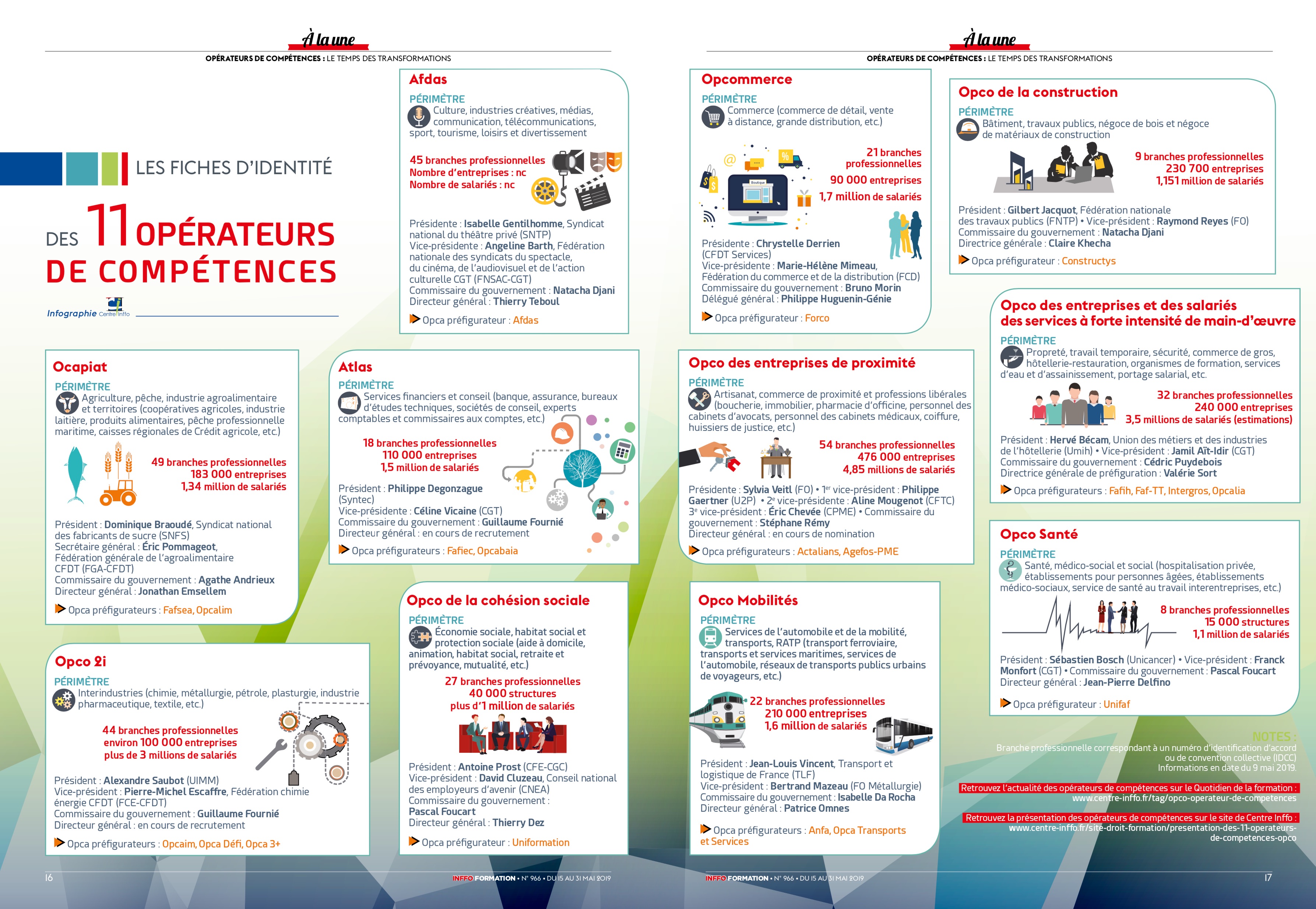 Comment Financer Une Formation Ae