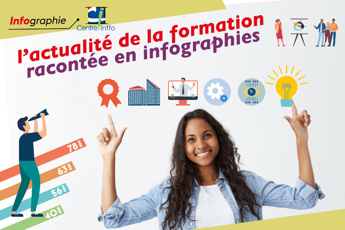 Le magazine des acteurs de la formation professionnelle - Les infographies