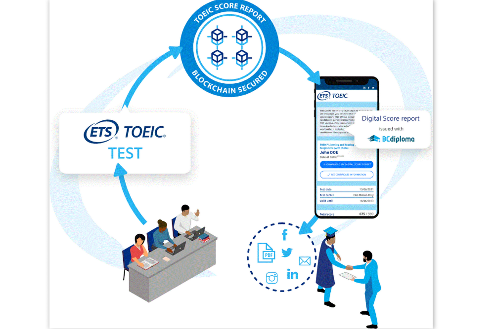 ETS Global sécurise la délivrance de ses attestations TOEIC avec BCdiploma, via la technologie blockchain.