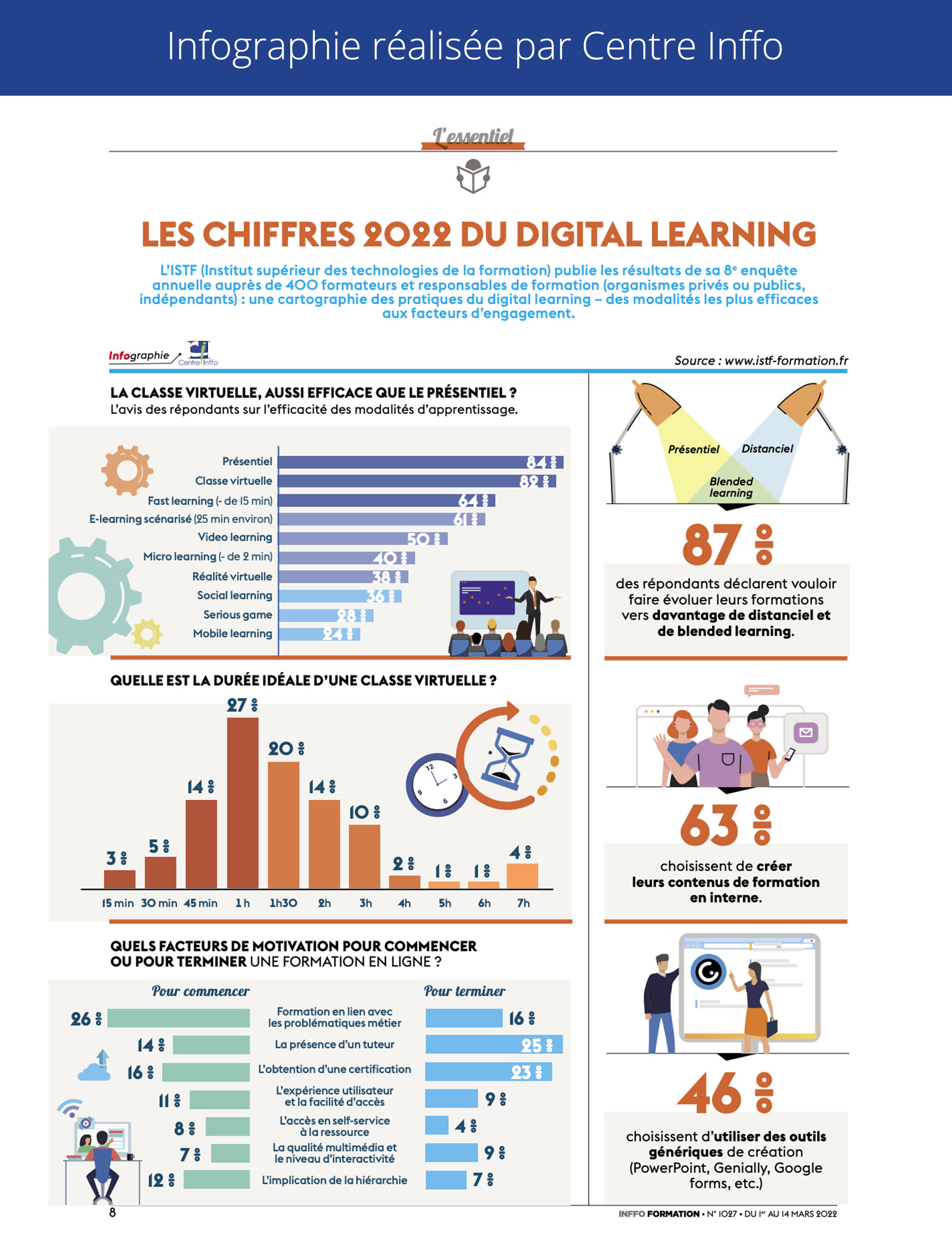 Le baromètre 2022 du digital learning - ISTF