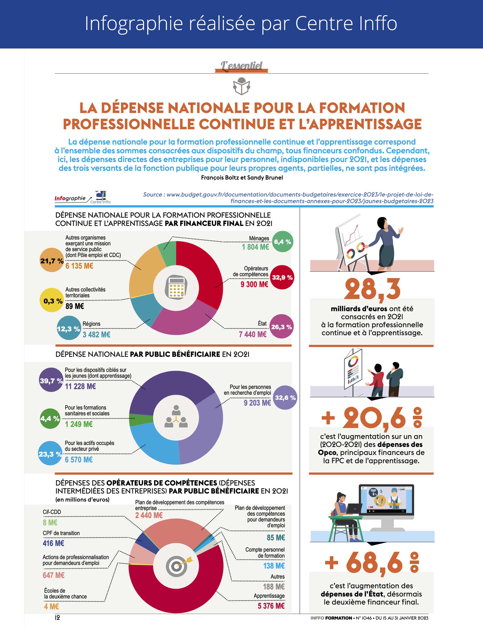 INFA - Formation DEAP en apprentissage à l'INFA