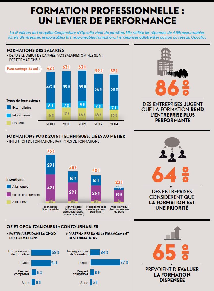 Formation professionnelle : un levier de performance