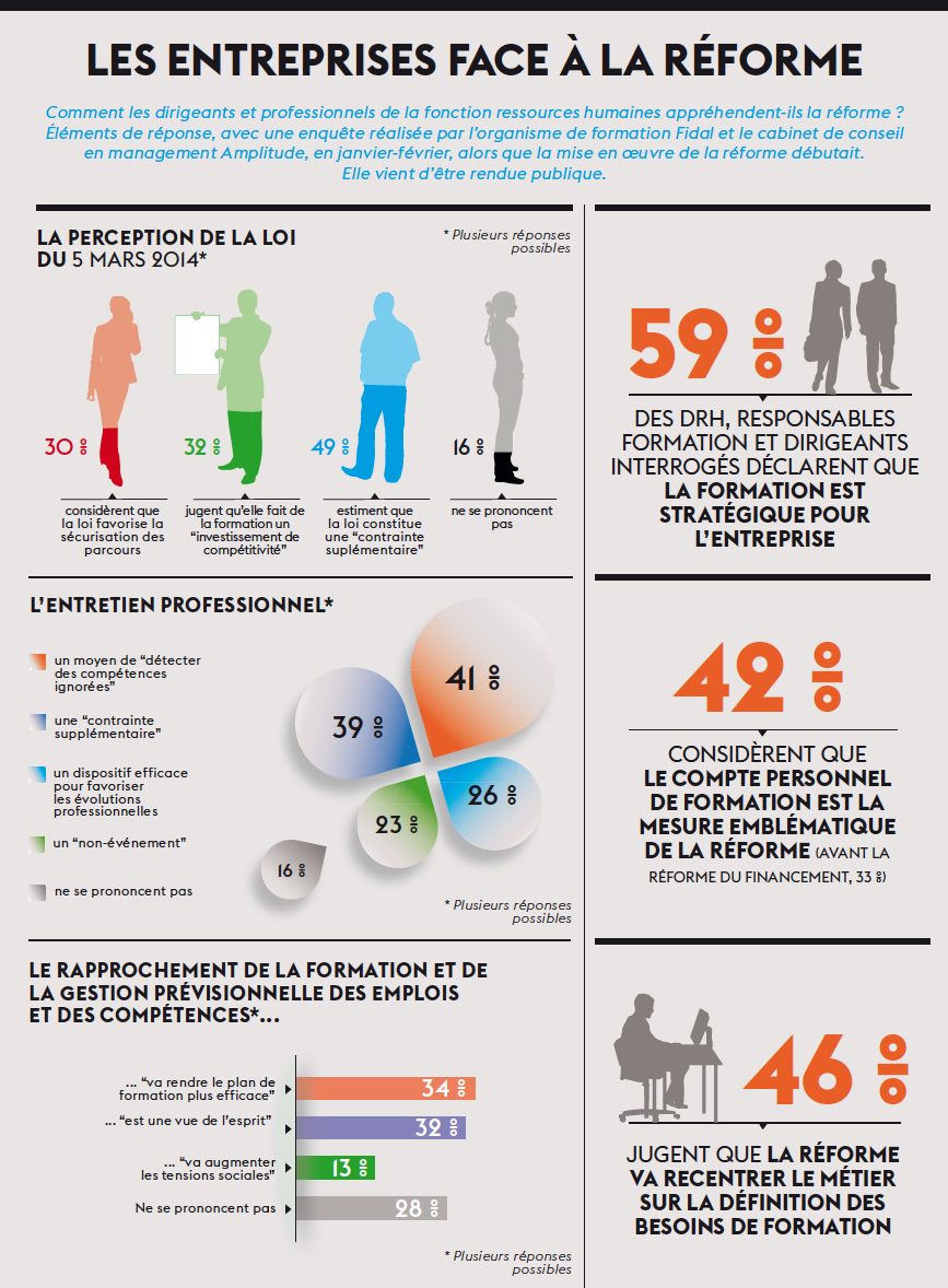 Les entreprises face à la réforme