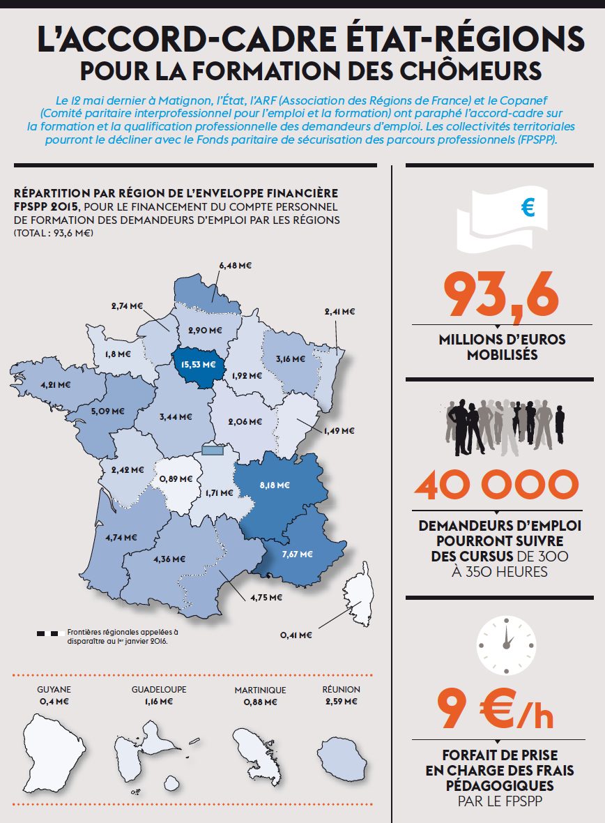 L’accord-cadre État-Régions pour la formation des chômeurs