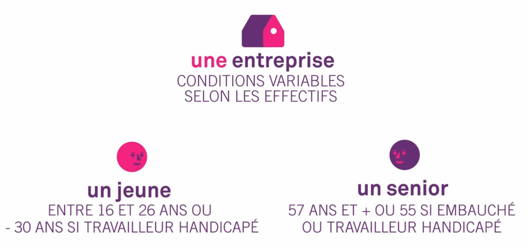 contrat_de_generation.png.jpg