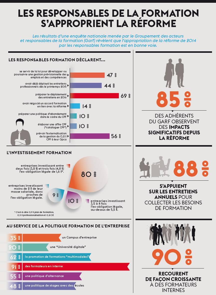 Les responsables de la formation s’approprient la réforme