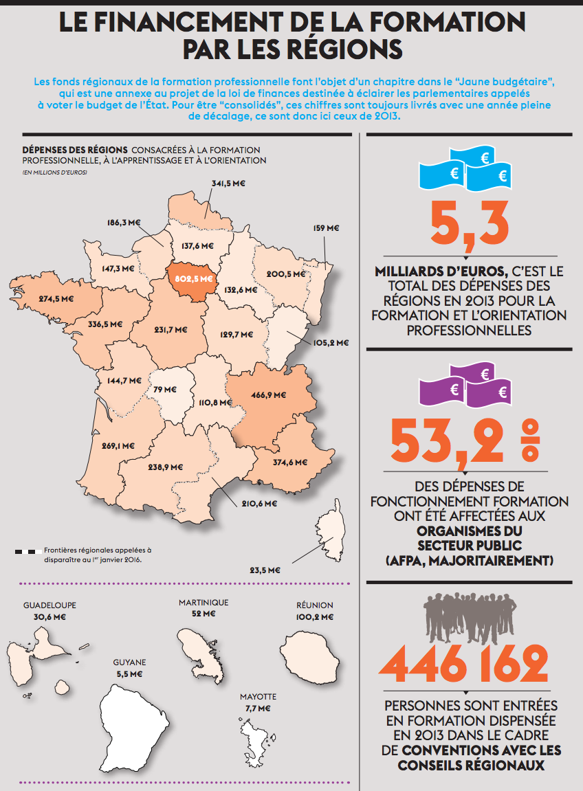 Le financement de la formation par les Régions