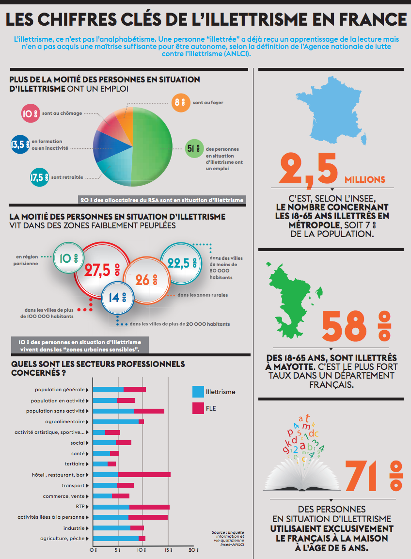 infographie_906.png