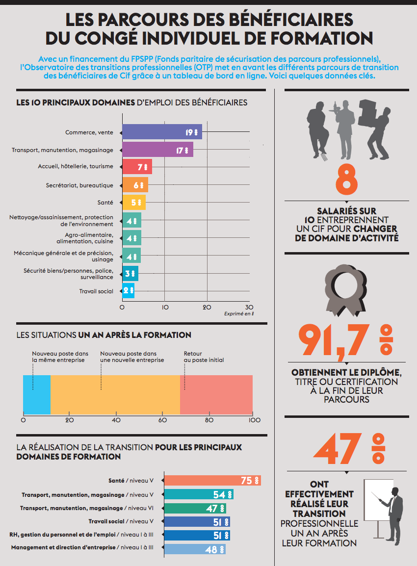 infographie_911.png