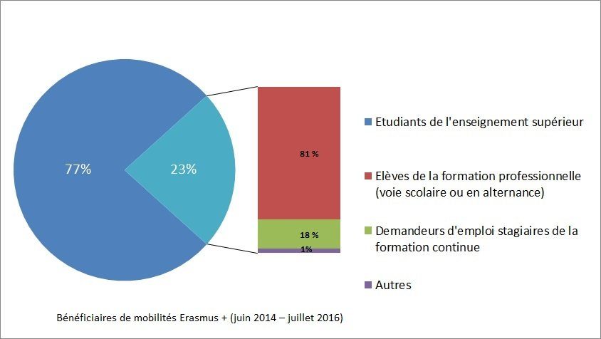 beneficiaires_erasmus_plus_.jpg