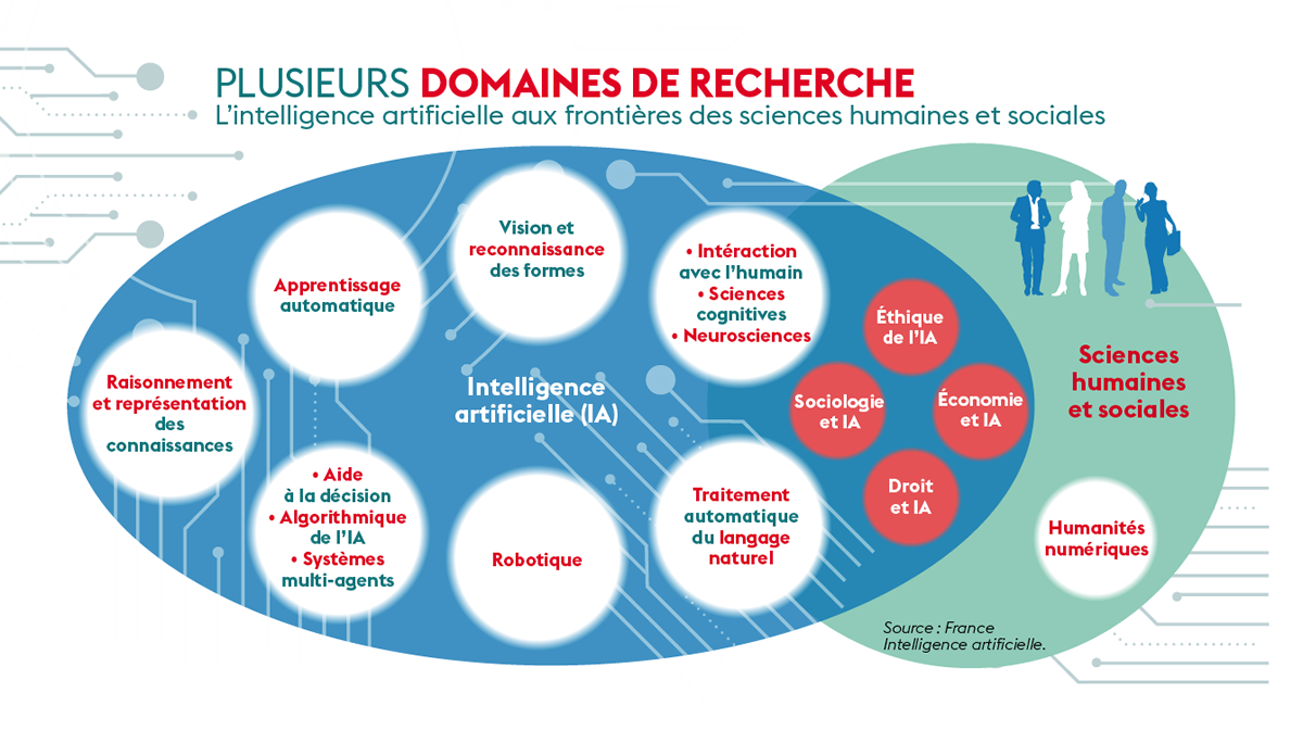 art5_infographie-ia.png