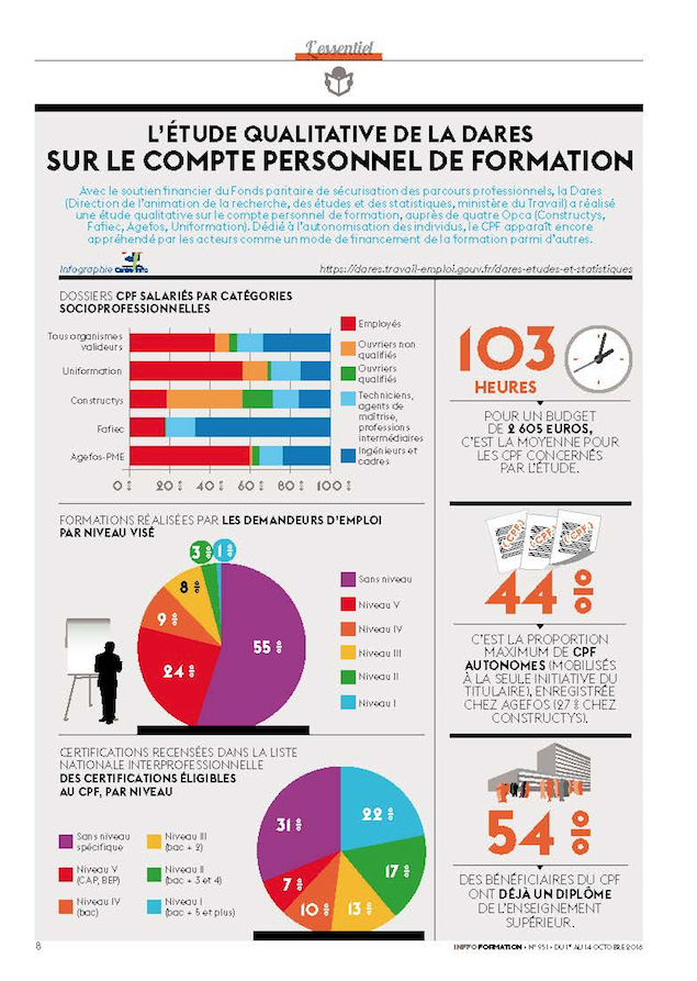 infographie_no951.png
