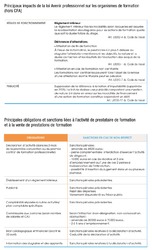 Declaration Et Fonctionnement D Un Prestataire De Formation Professionnelle Archives Centre Inffo